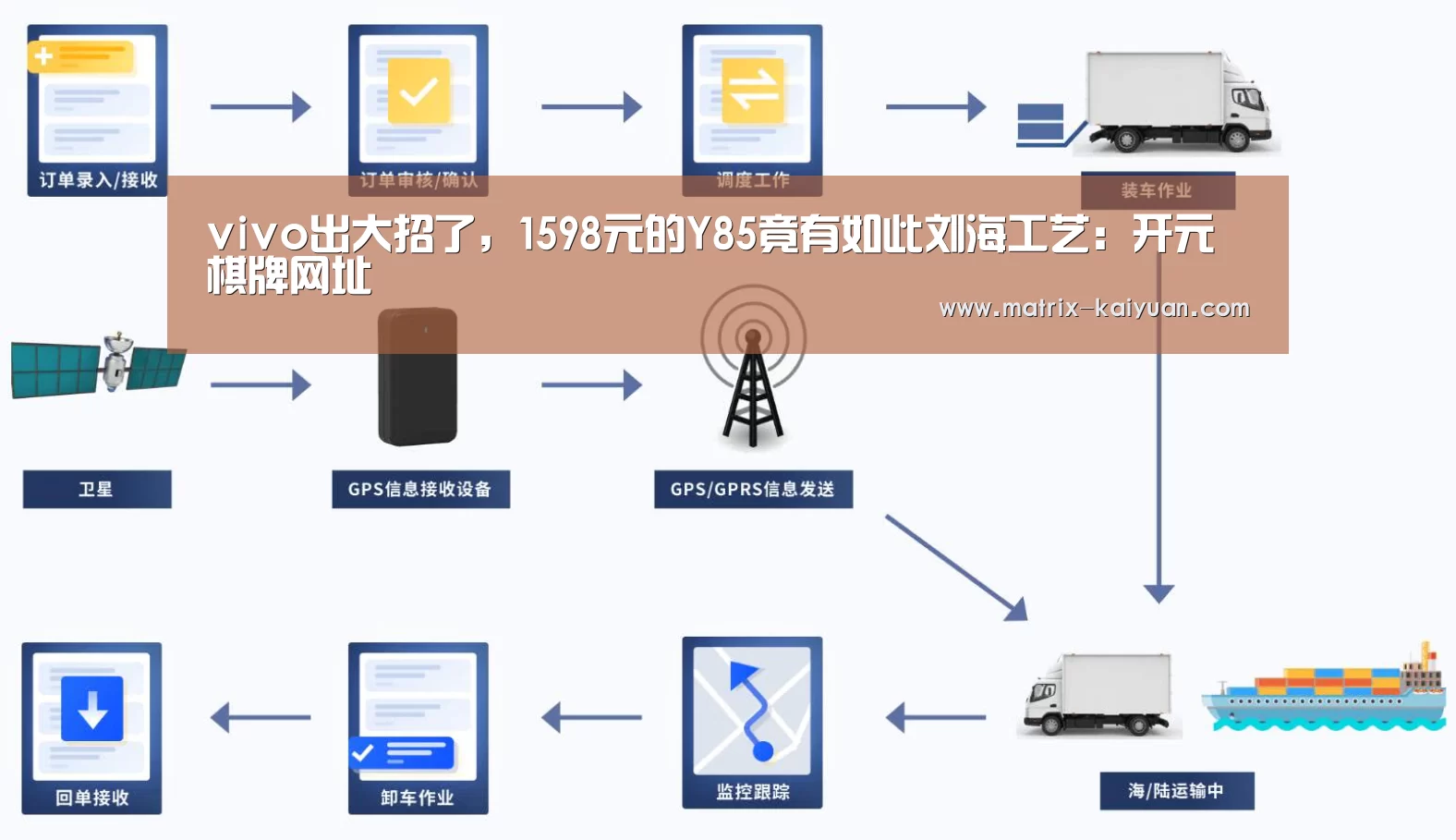 vivo出大招了,1598元的Y85竟有如此刘海工艺:开元棋牌网址